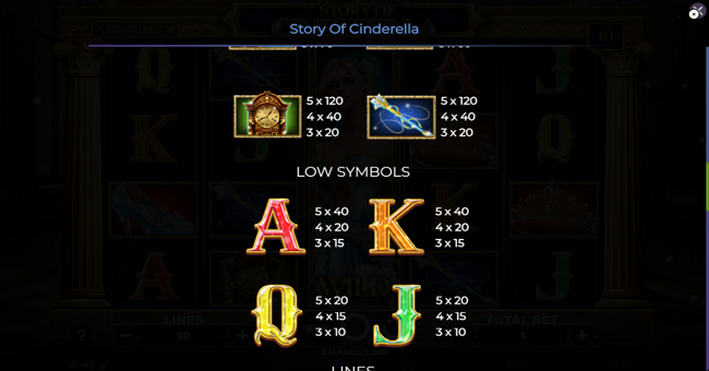 story of cinderella paytable 2 paytable