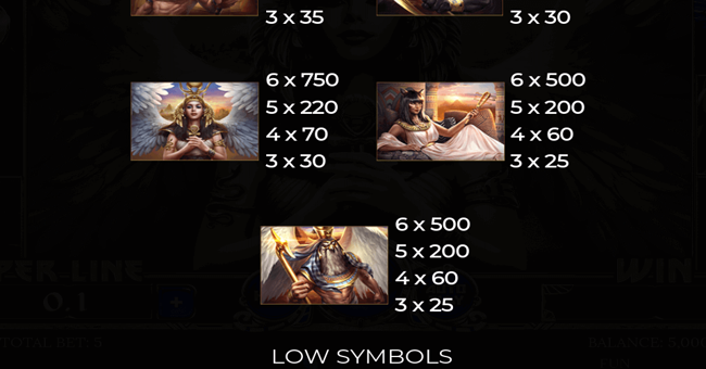 story of egypt paytable 2 paytable