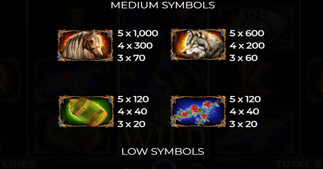 story of jarptitsa paytable 1 paytable