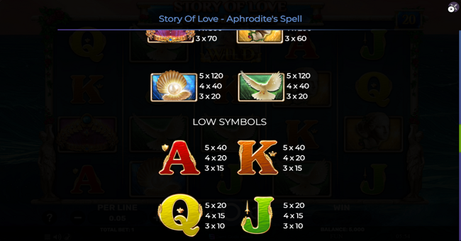 story of love aphrodites spell paytable 2 paytable