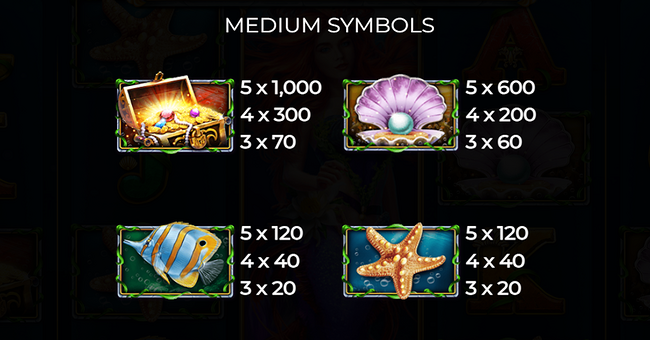 story of the little mermaid paytable 1 paytable