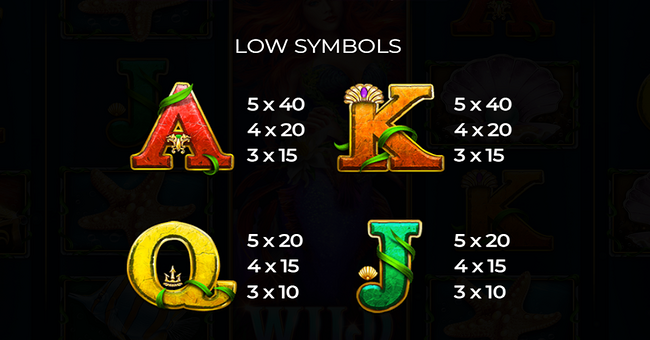 story of the little mermaid paytable 2 paytable