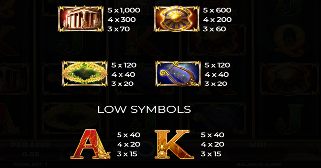 story of zeus paytable 1 paytable