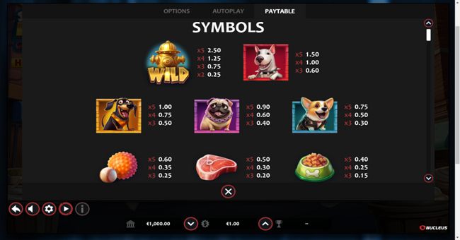 street dogs hold and win paytable 1 paytable