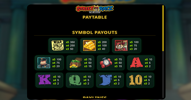 street ratz the heist paytable paytable