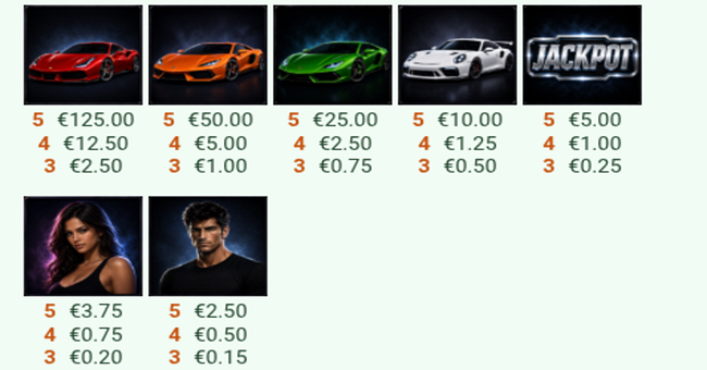 street rush paytable paytable