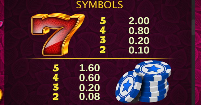 strike it rich paytable 3 paytable