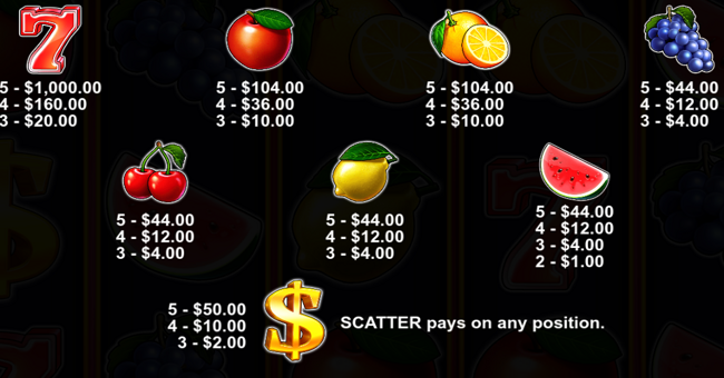 striking hot 5 paytable paytable