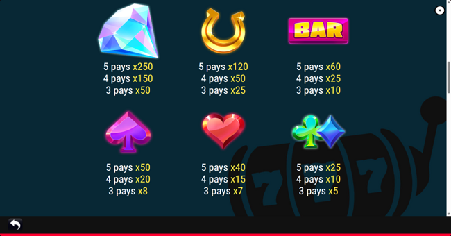 stunning 7 paytable 2 paytable