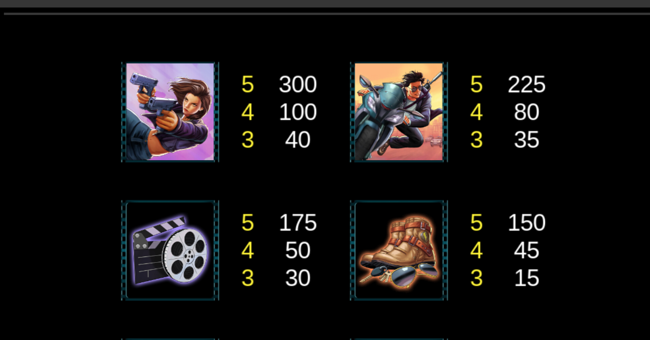 stunt stars paytable 4 paytable