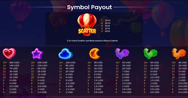sugar balloon paytable paytable