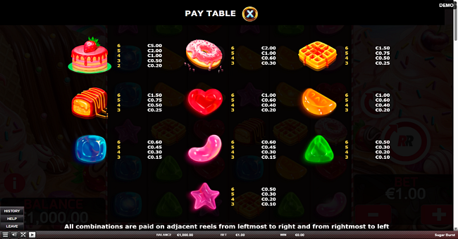 sugar burst paytable 1 paytable