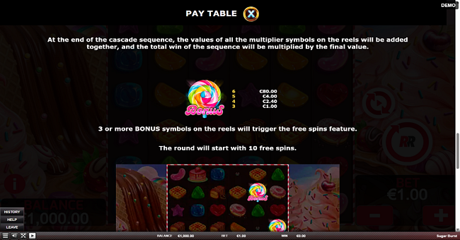 sugar burst paytable 2 paytable