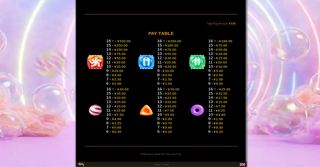 sugar combo paytable 1 paytable