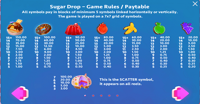 sugar drop paytable paytable