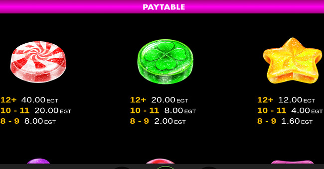 sugar duke 1000 clover chance paytable 1 paytable
