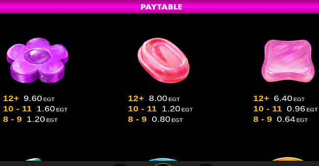 sugar duke 1000 clover chance paytable 2 paytable