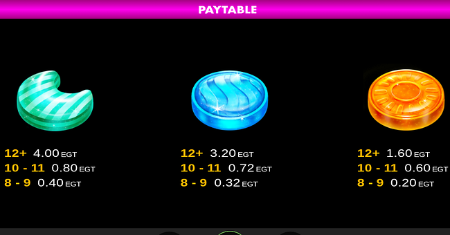 sugar duke 1000 clover chance paytable 3 paytable