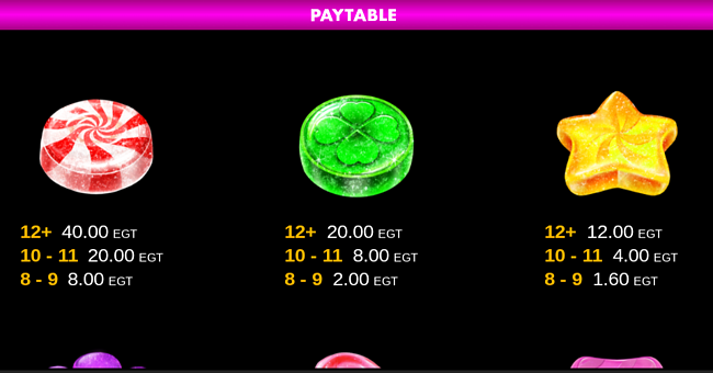 sugar duke 1000 high rtp paytable 2 paytable