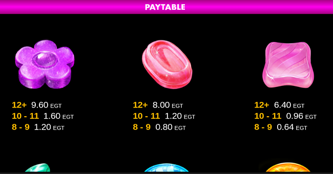 sugar duke 1000 high rtp paytable 3 paytable