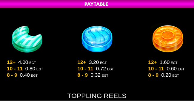 sugar duke 1000 high rtp paytable 4 paytable