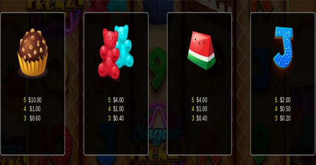sugar frenzy cherry wheel paytable5 paytable