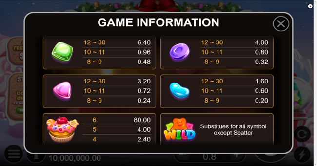 sugar high paytable 2 paytable