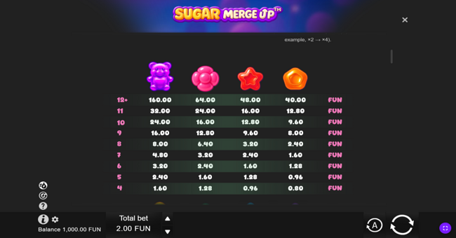 sugar merge up paytable 1 paytable