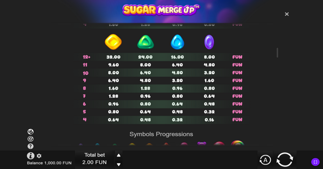 sugar merge up paytable 2 paytable
