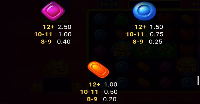 sugar piggy hold and win 6x5 paytable 4 paytable