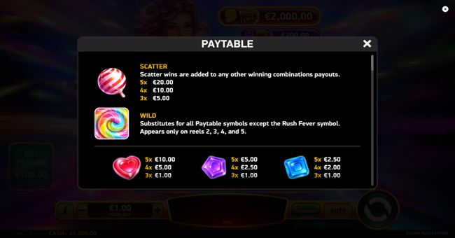 sugar rush fever paytable 1 paytable