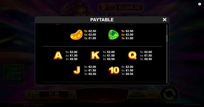 sugar rush fever paytable 2 paytable