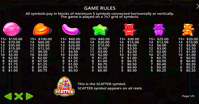 sugar rush oranje jackpot paytable paytable