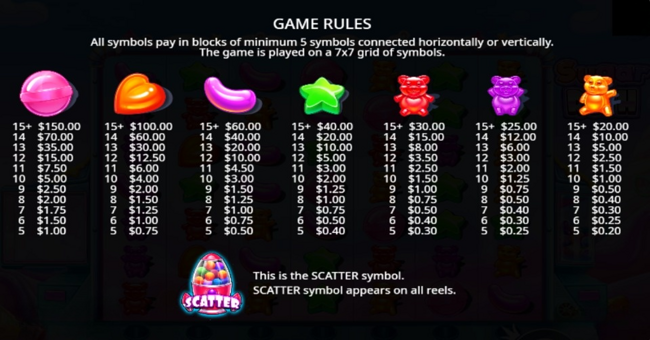 sugar rush paytable2 paytable