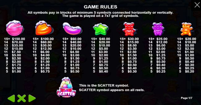 sugar rush xmas paytable paytable