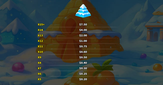 sugar snow paytable 3 paytable