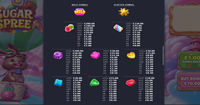 sugar spree paytable paytable