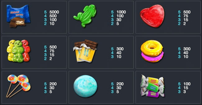 sugar train paytable paytable