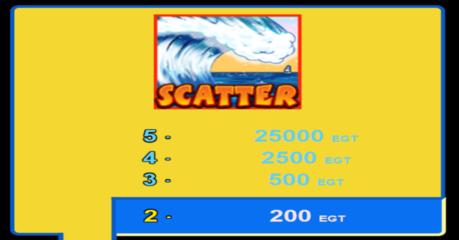 summer bliss paytable2 paytable