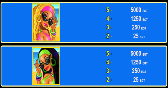 summer bliss paytable3 paytable