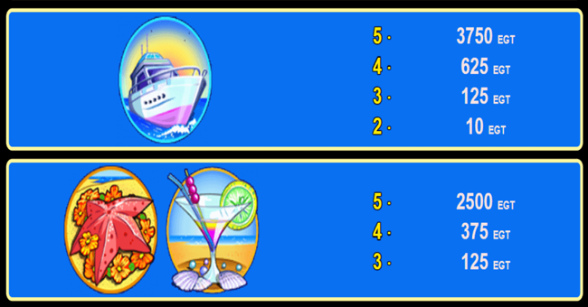 summer bliss paytable4 paytable