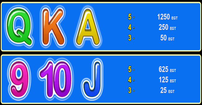 summer bliss paytable5 paytable