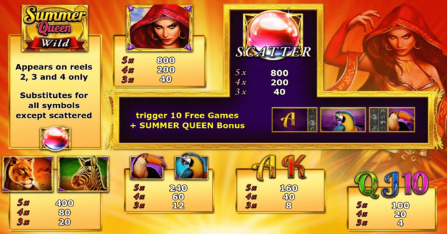 summer queen paytable paytable