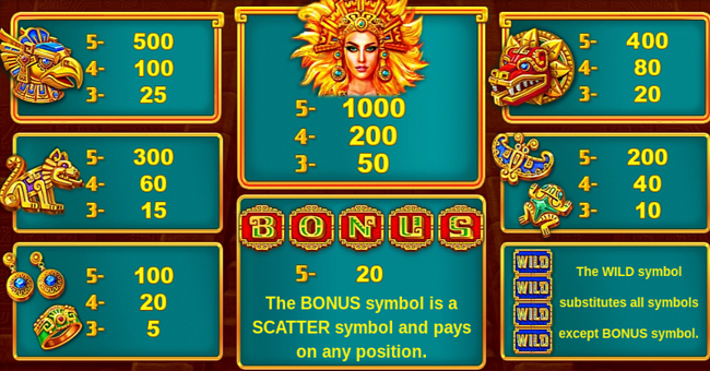 sun goddess ii paytable paytable