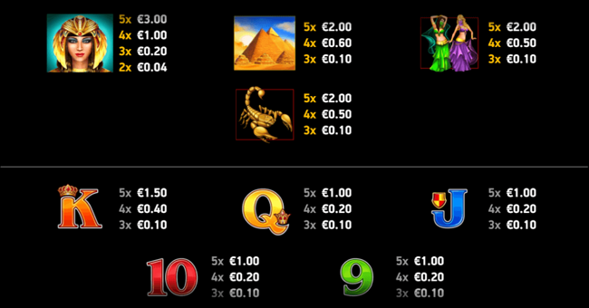 sun of ra paytable paytable