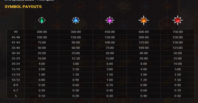 sun princess paytable 1 paytable