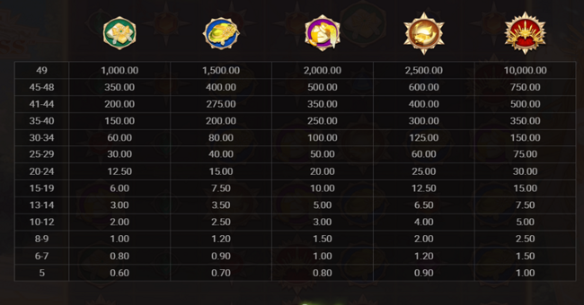 sun princess paytable 2 paytable