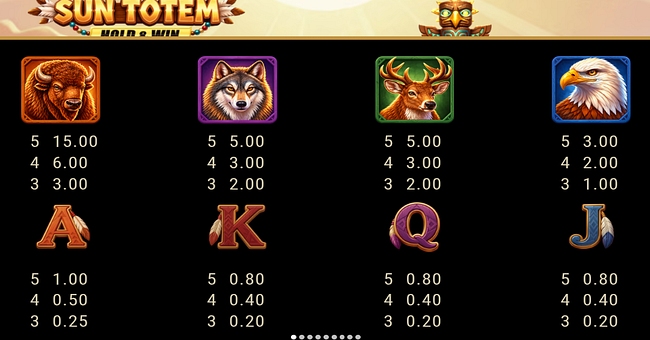 sun totem hold and win paytable paytable