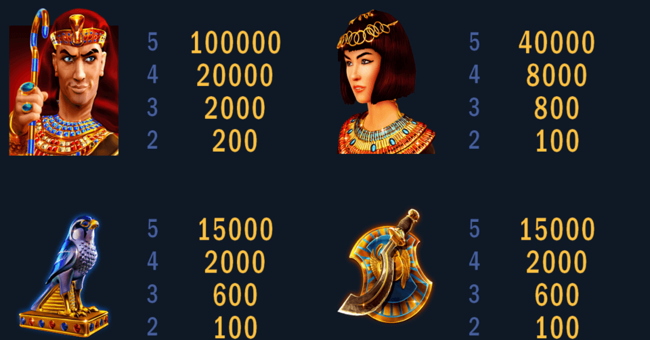 sun wind paytable 2 paytable