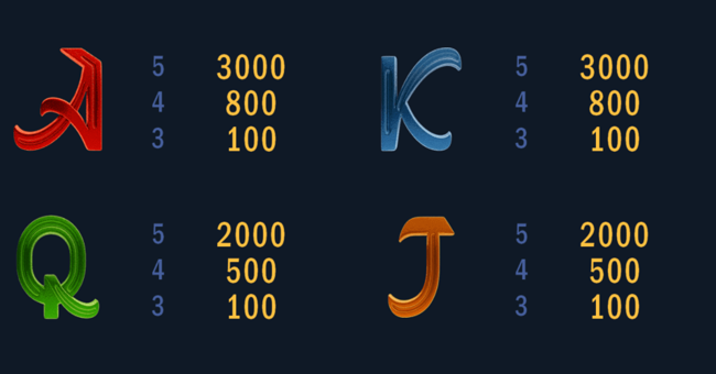 sun wind paytable 3 paytable